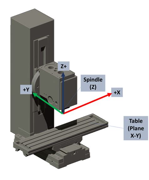 cnc 3018 machine coordinates|homing machine coordinates.